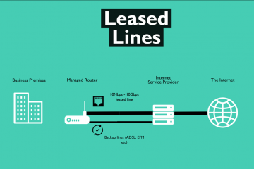 leased line bandwidth